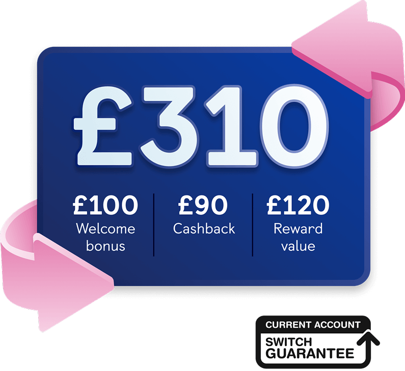 £310 card showing £100 welcome bonus, £90 cashback and £120 Reward value