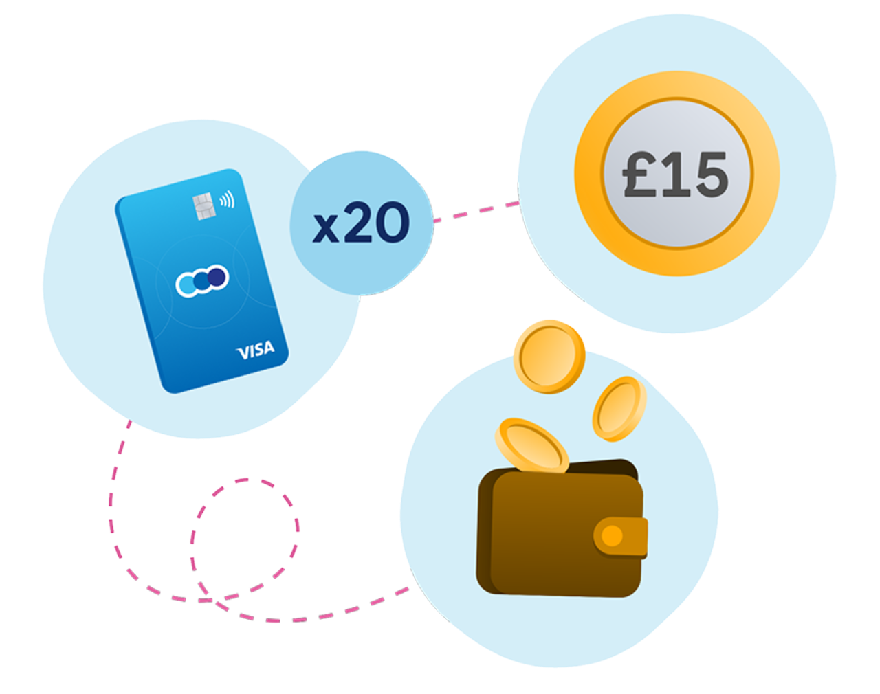 Spend and Save card with a £15 coin