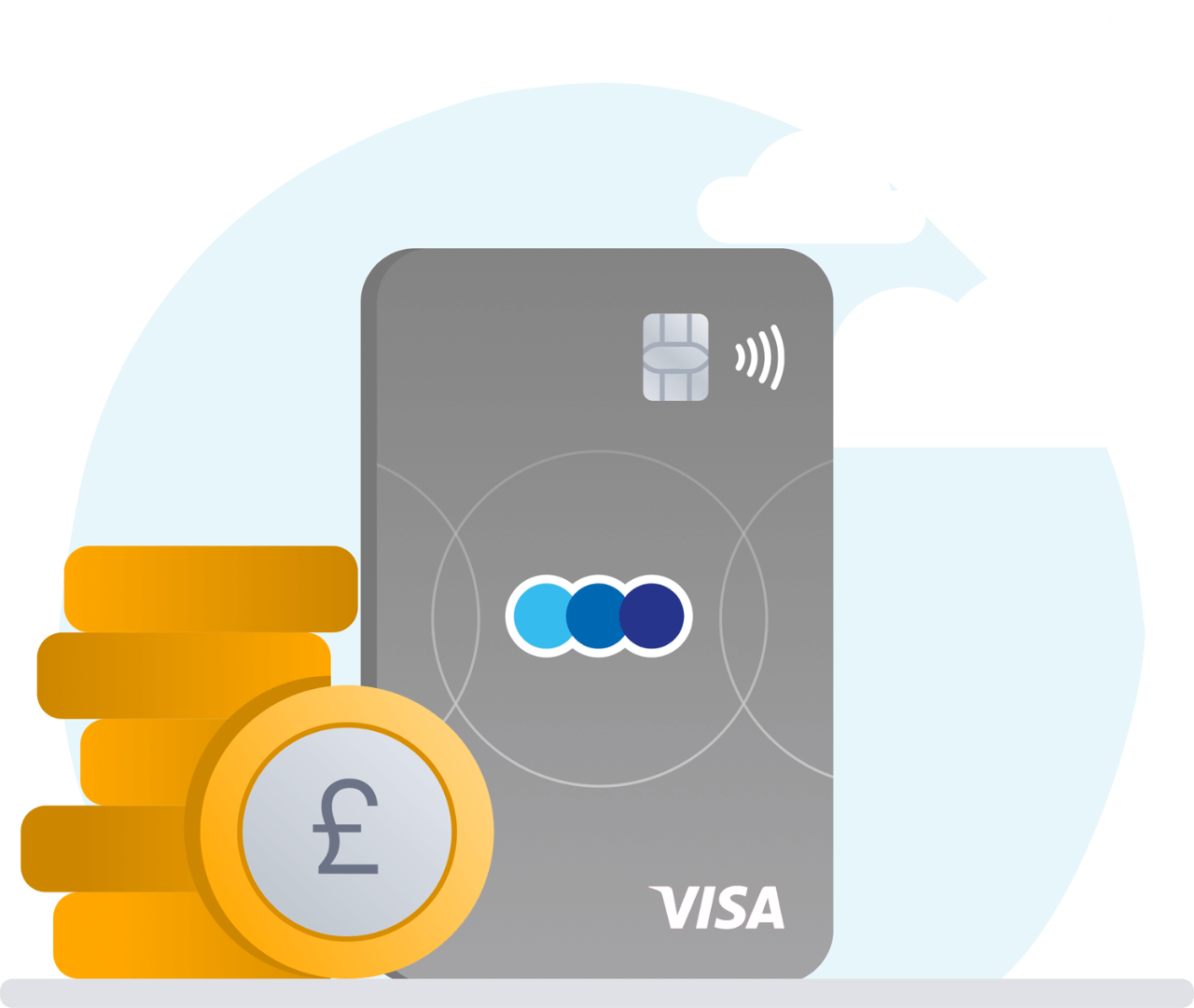 Image of a grey TSB credit card and a stack of pound coins