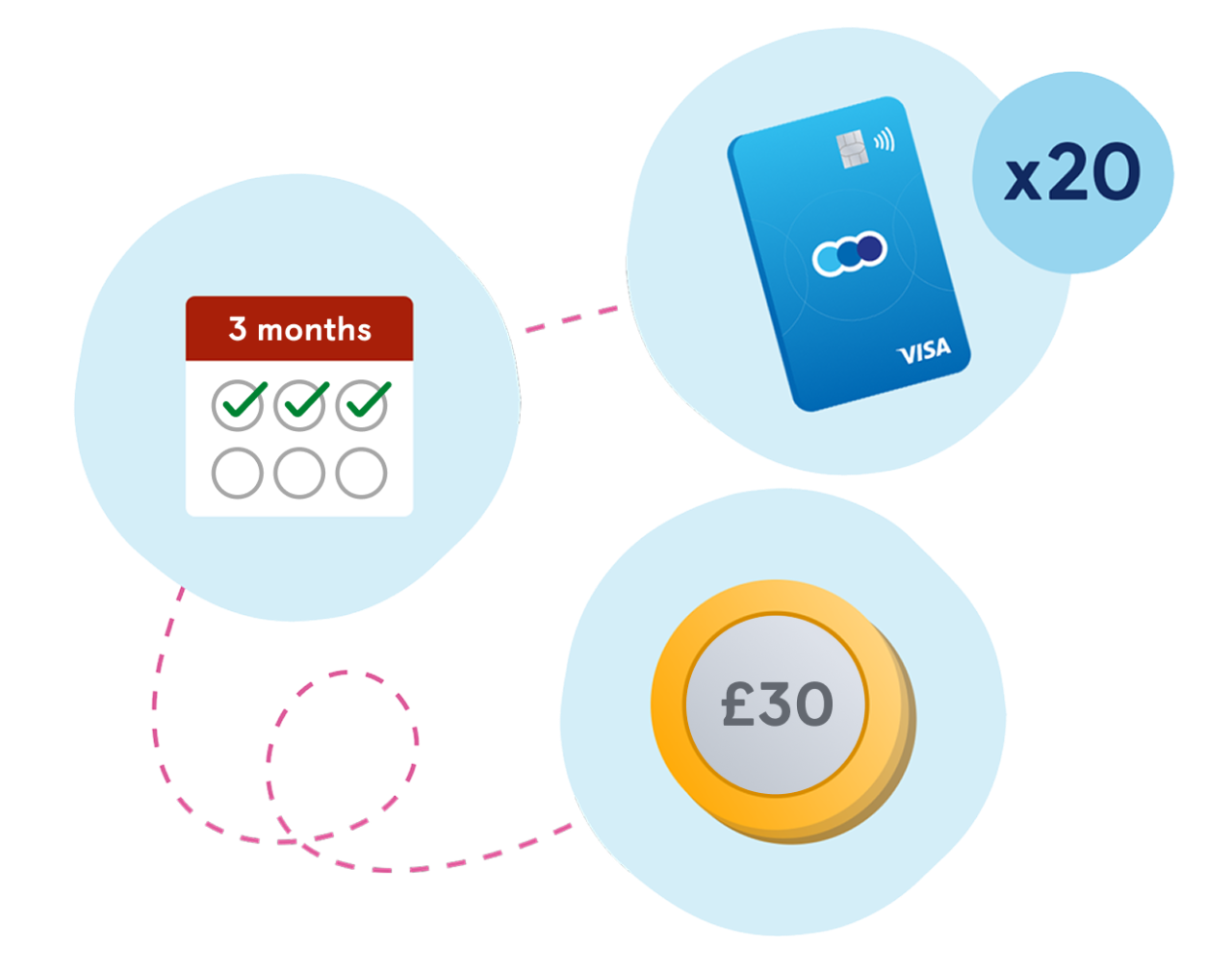 double cashback graphic