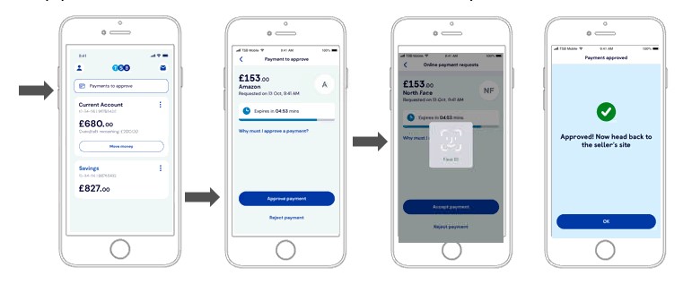 How to complete strong customer authentication