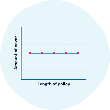 Amount of cover for fixed cover demonstrated on graph