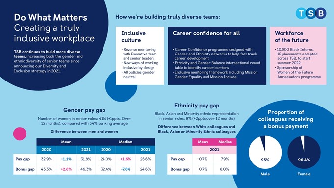 Do what matters - gender pay gap infographic