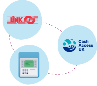 Cash Access UK and LINK logos