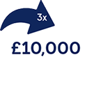 x3 £10,000 prizes